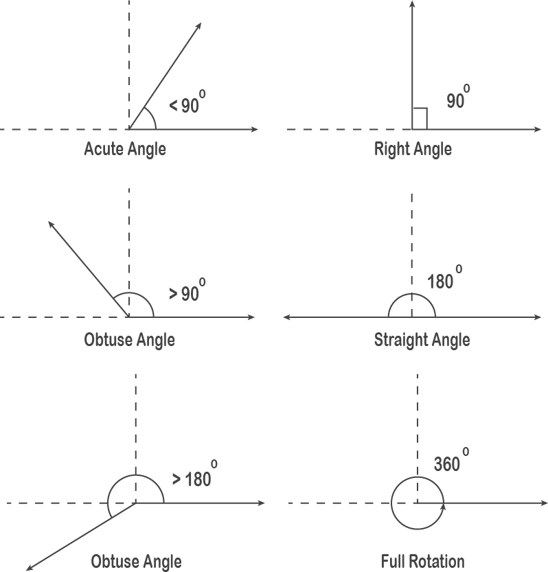 Launch 01 Angles