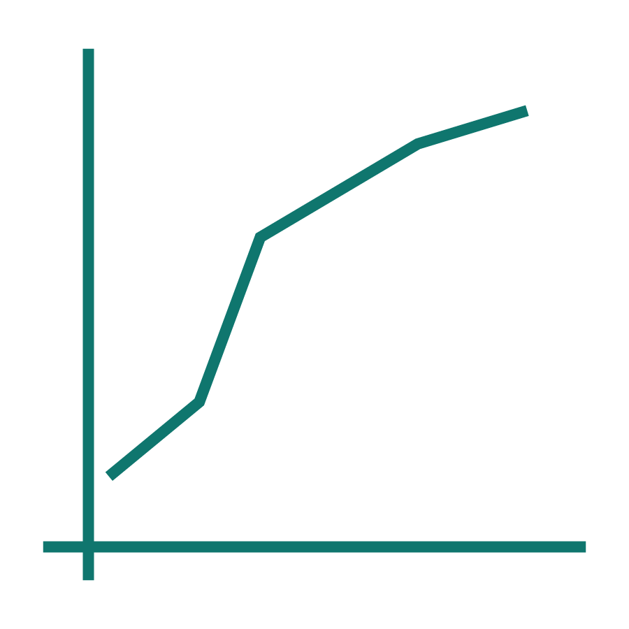 Launch Divisibility Rules