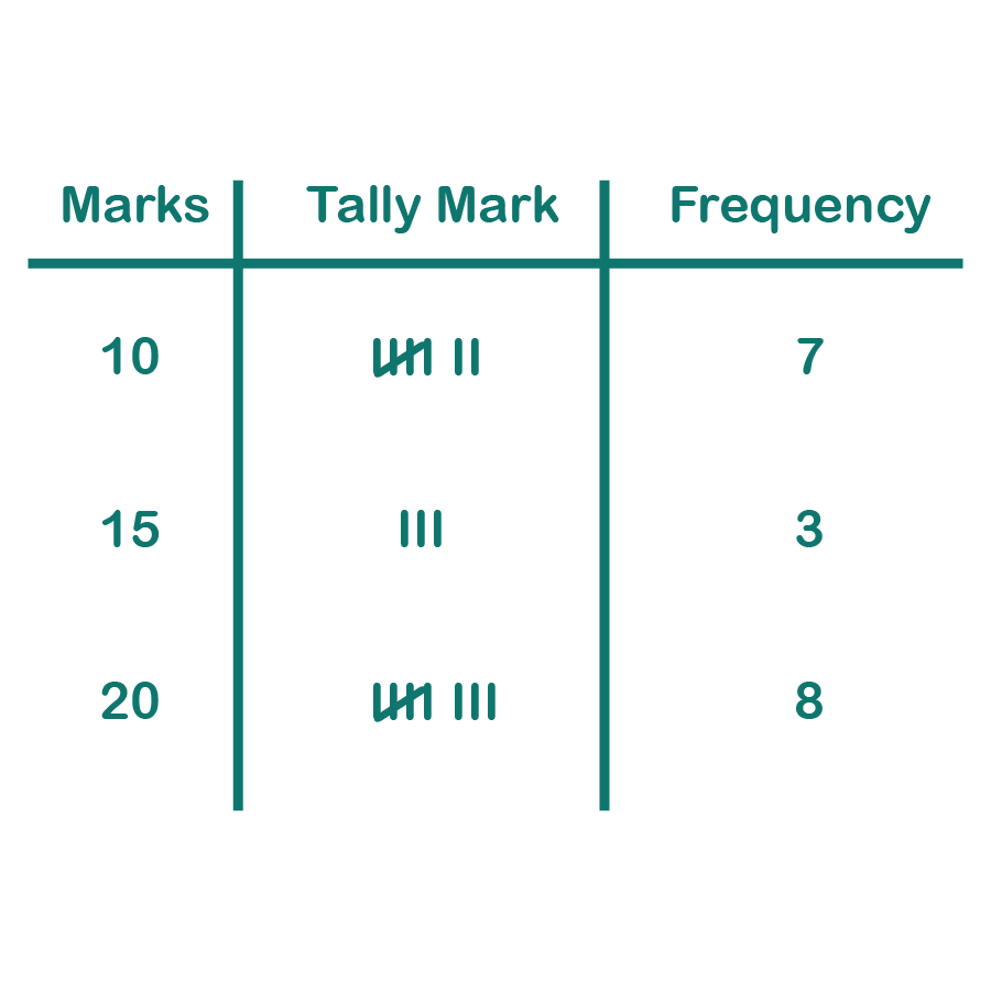 Launch Divisibility Rules