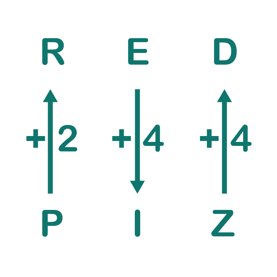 Launch Divisibility Rules
